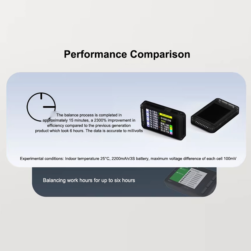 ISDT BL8 Inteligentny Tester B – Drone Battery Voltage Checker recenzja i cena